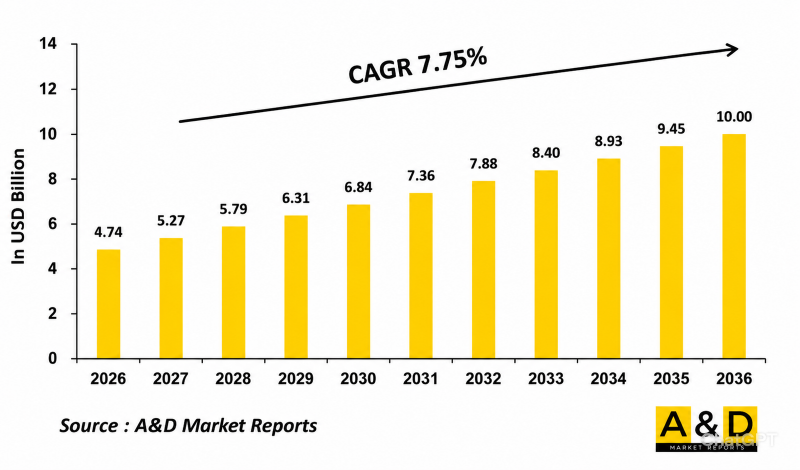 Global Naval Ammunition Market-IMG1