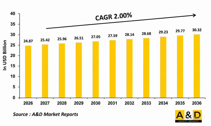 Global Naval Propulsion Market-IMG1