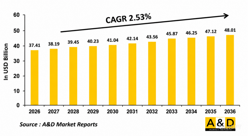Global Naval Surface Vessels Market-IMG1
