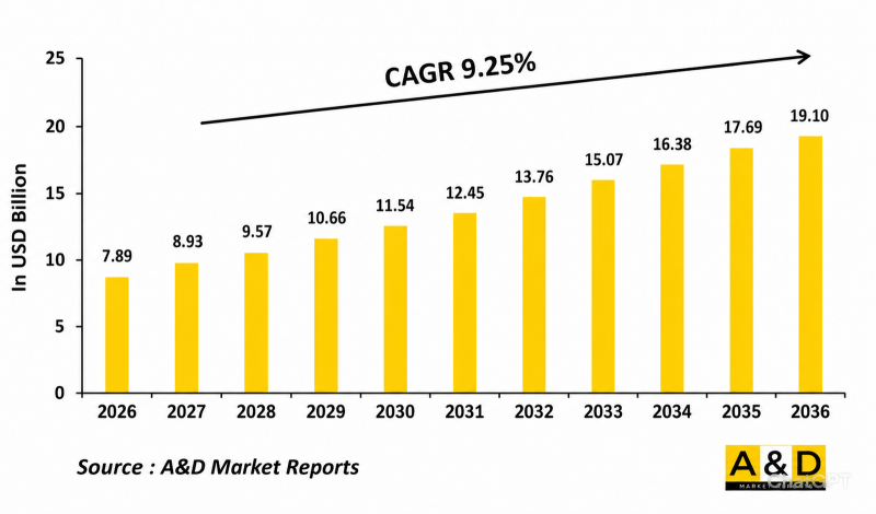 Global Network Centric Warfare Market-IMG1