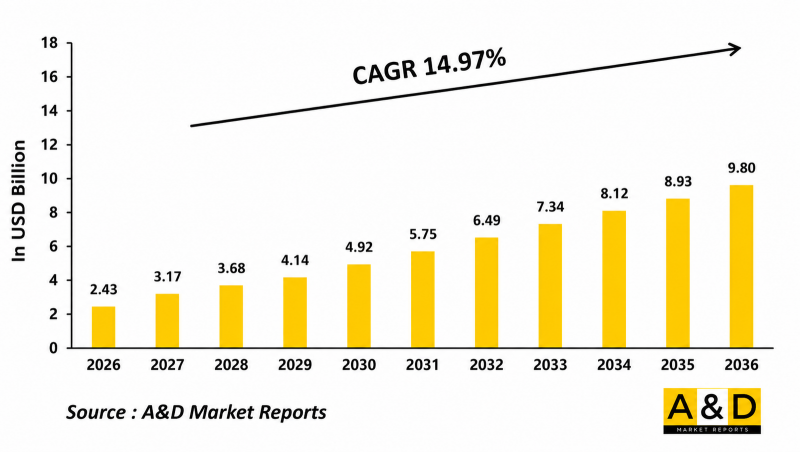 Global Personal Protective Equipment Market-IMG1