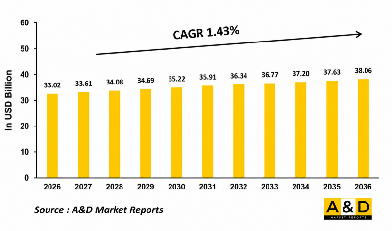 Global Precision Guided Munitions Market-IMG1