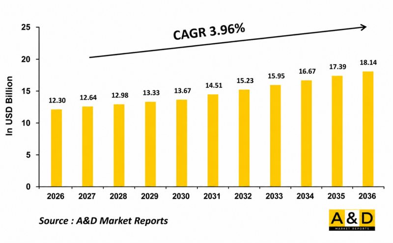 Global Radar Market-IMG1