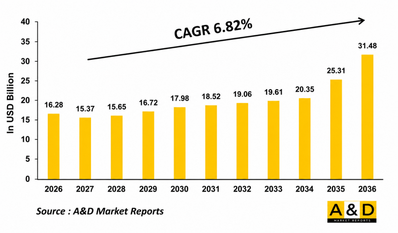 Global Remotely Operated Weapon Stations Market-IMG1