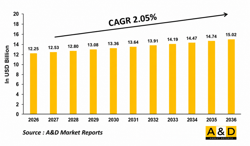 Global 衛星通信 Market-IMG1