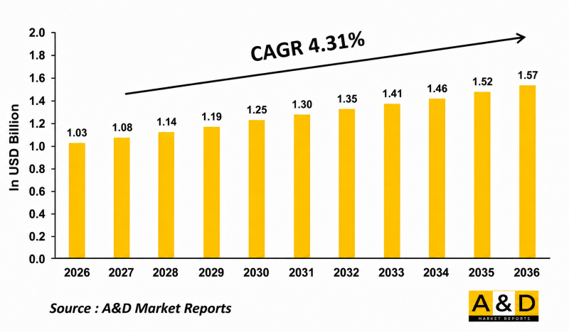 Global Search and Rescue Helicopter Market-IMG1