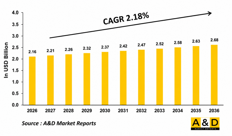 Global Ship Radar Market-IMG1