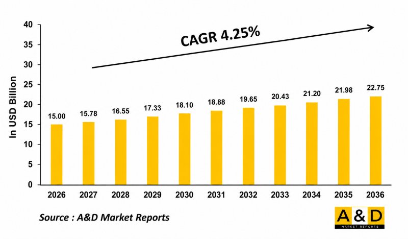 Global SHORAD Market-IMG1