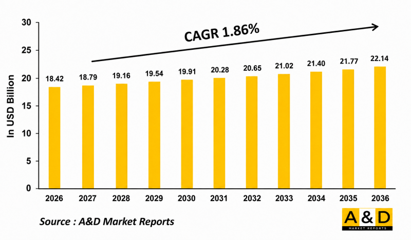 Global SIGINT Market-IMG1