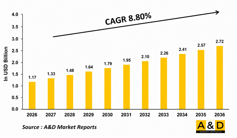Global Situational Awareness Market-IMG1