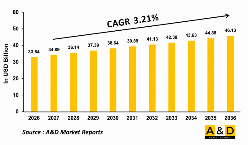 Global Small Arms and Light Weapons Market-IMG1