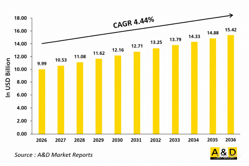 Global Small Caliber Ammunition Market-IMG1