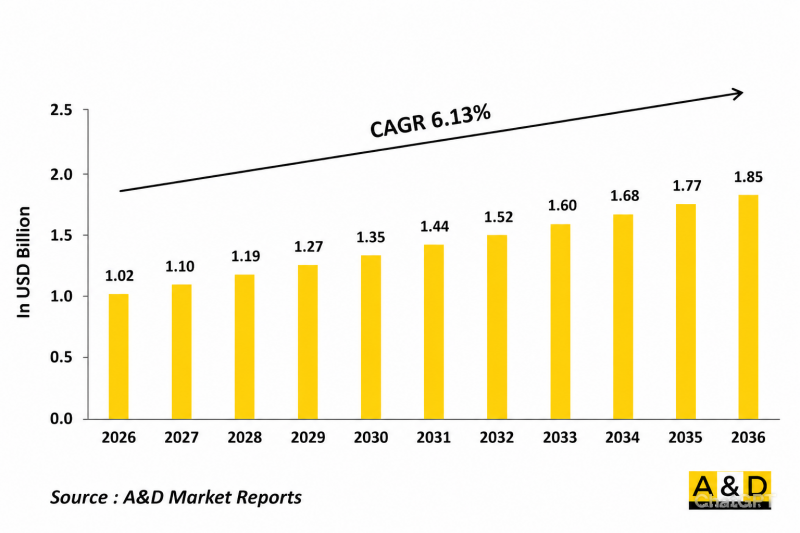 Global Smart Bomb Conversion Kit Market-IMG1