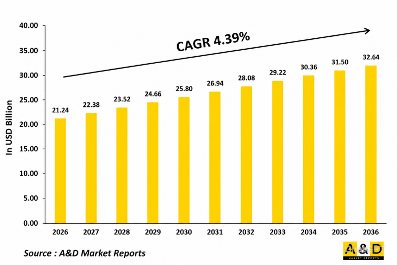 Global Smart Weapons Market-IMG1