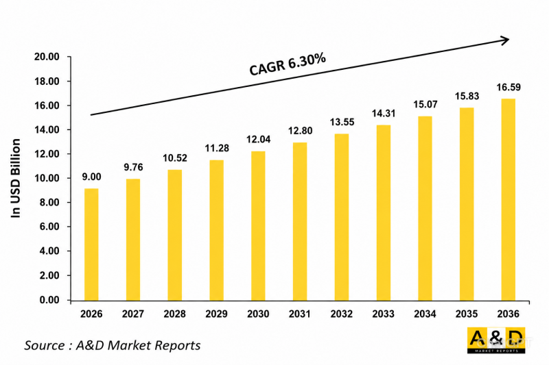 Global Software Defined Radio Market-IMG1