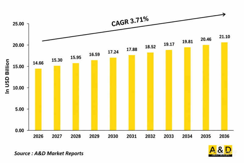 Global Soldier Systems Market-IMG1