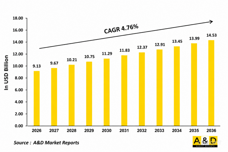 Global SONAR Systems Market-IMG1