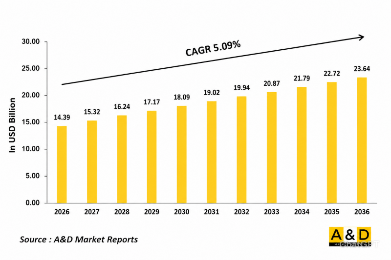 Global Special Mission Aircraft Market-IMG1
