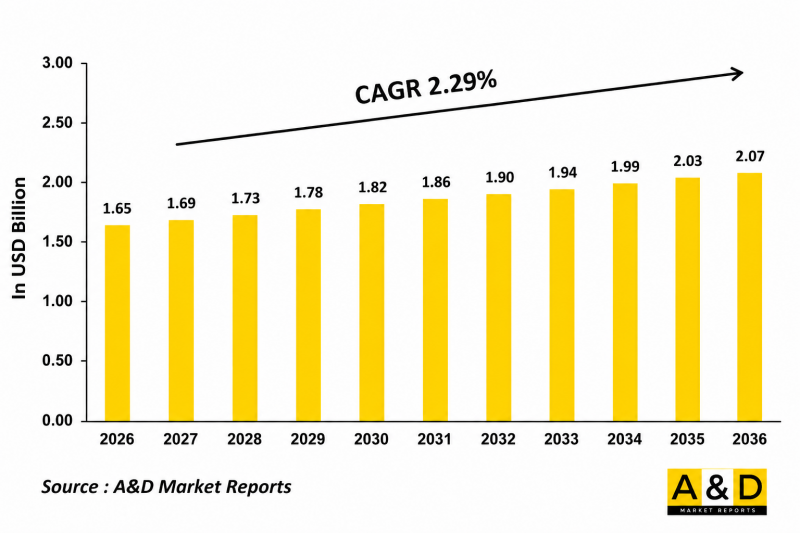 Global Special Purpose Land Vehicles Market-IMG1