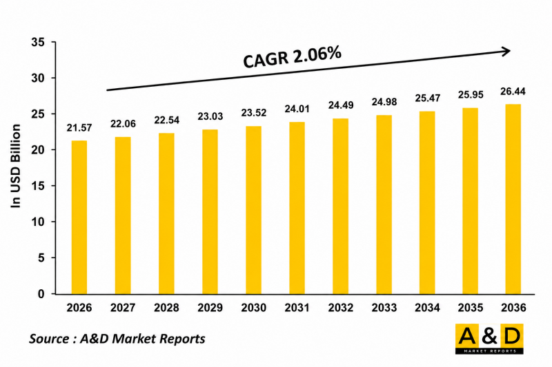 Global Submarine Market-IMG1