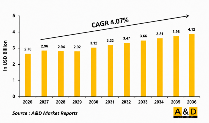 Global Weapon Locating Radar Market-IMG1