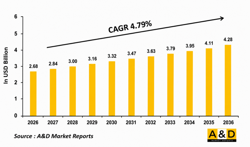 Global 9mm弾 Market-IMG1