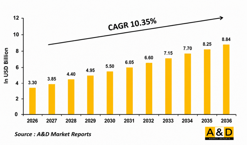 Global 7.62mm弾 Market-IMG1
