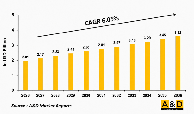 Global 12.7mm Market-IMG1