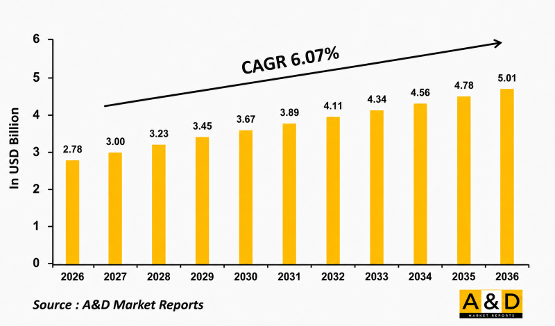 Global 30mm弾 Market-IMG1