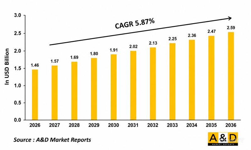 Global Periscope Market-IMG1