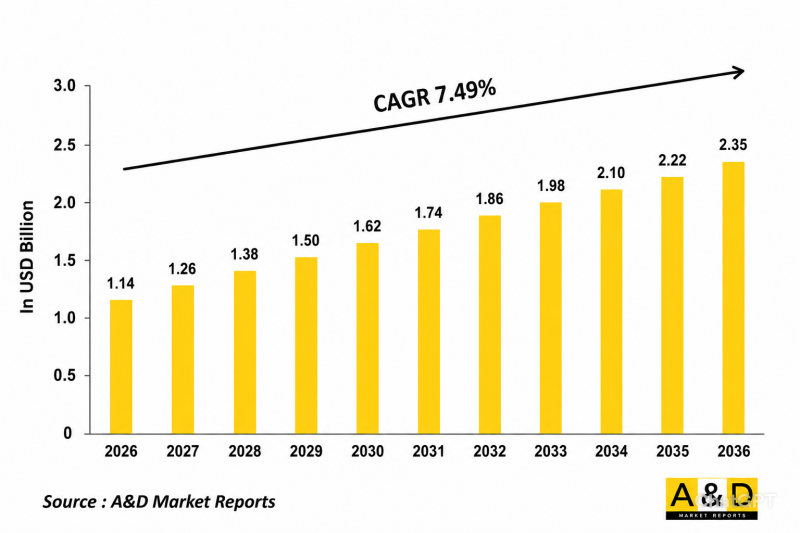 Global Binocular Market-IMG1