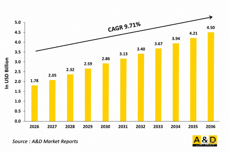 Fighter Aircraft IRST 2026-2036
