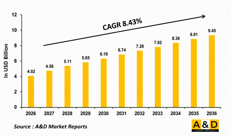 Global Target Drones Market-IMG1
