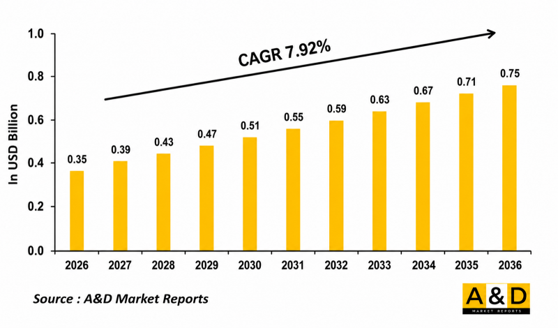 Global SAR Helicopter Simuation Market-IMG1