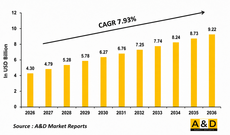 Global Multirole Helicopter Simulation Market-IMG1