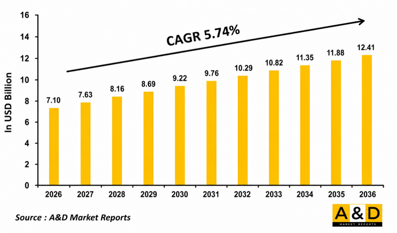 Global Submarine Simulation Market-IMG1
