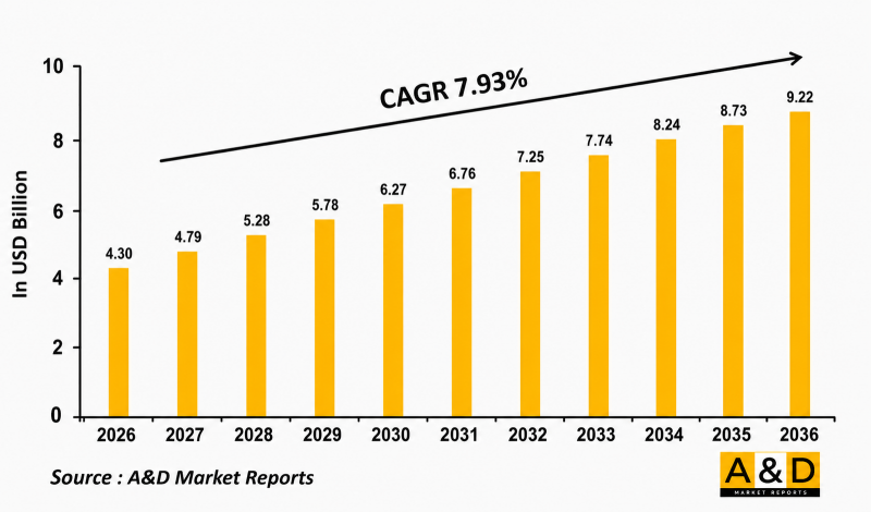 Global Combat Helicopter Simulation Market-IMG1
