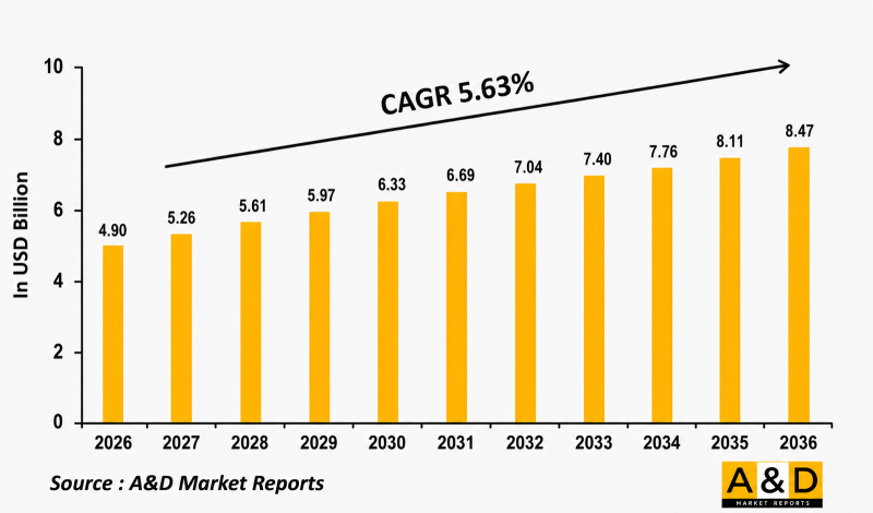 Global Electronic Warfare Simulation Market-IMG1