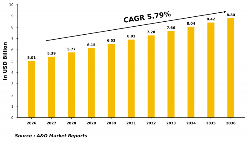 Global Transport Aircraft Simulation Market-IMG1