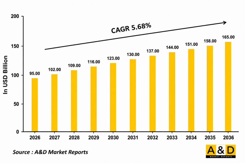 Global Aerospace &Defense Engineering Services Market-IMG1