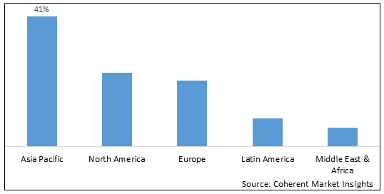 Antimicrobial Plastics Market-IMG1