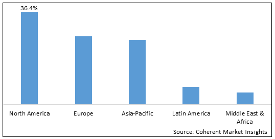 Business Process Outsourcing Market-IMG1