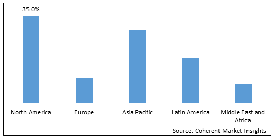 Business Software and Services Market-IMG1