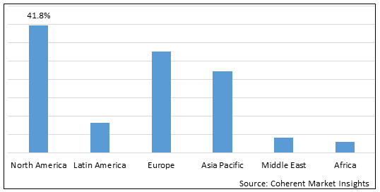 Disposable Medical Gloves Market-IMG1