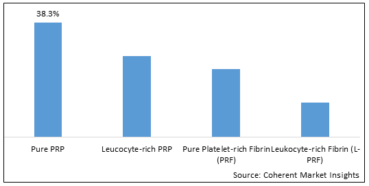 Plasma Therapy Market-IMG1