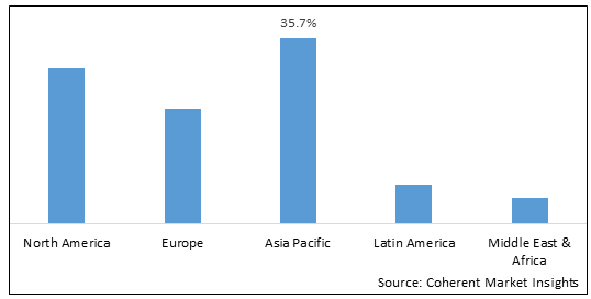 Explosive Detection Technologies Market-IMG1