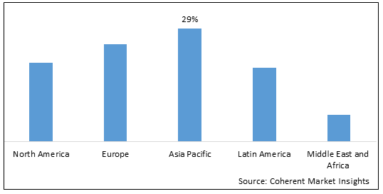 Wireless Charging Market-IMG1