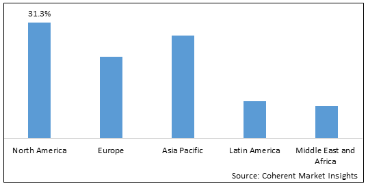 Digital Commerce Platform Market-IMG1