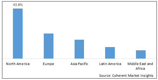 Residential Robotic Vacuum Cleaner Market-IMG1