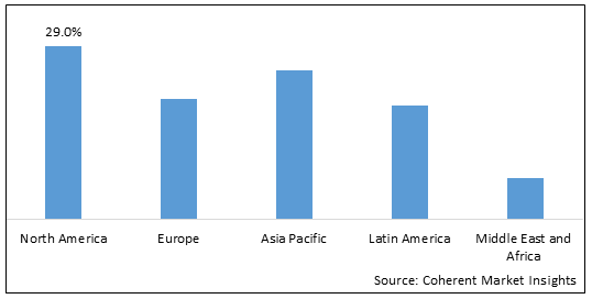 Chatbot Market-IMG1